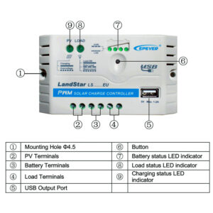LS0512E PWM ΡΥΘΜΙΣΤΗΣ ΦΟΡΤΙΣΗΣ 5A-12V